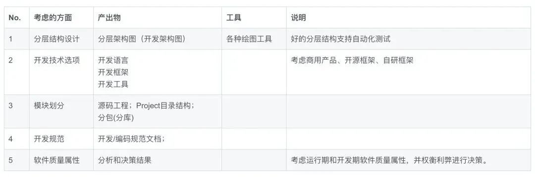 如图