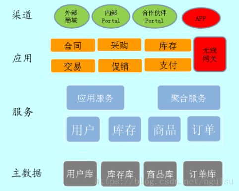 如图